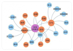婚姻问题:让对方爱上和你聊天，婚姻高手必备