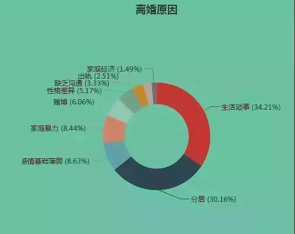 380万对夫妻离婚：不被尊重的离婚证，离婚咋跟闹着玩一样