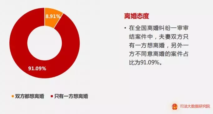 380万对夫妻离婚：不被尊重的离婚证，离婚咋跟闹着玩一样